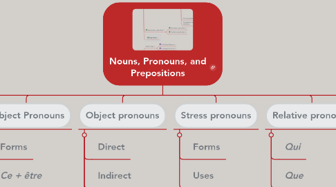 Mind Map: Nouns, Pronouns, and Prepositions