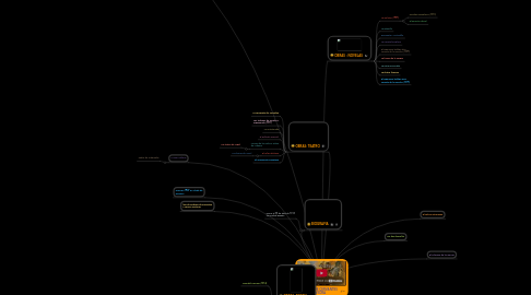 Mind Map: MIGUEL DE CERVANTES SAAVEDRA