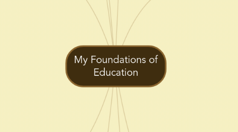 Mind Map: My Foundations of Education