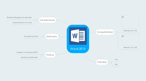 Mind Map: Word 2013