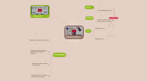 Mind Map: FUNCIÓN ÓXIDOS