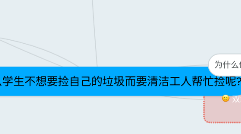 Mind Map: 为什么学生不想要捡自己的垃圾而要清洁工人帮忙捡呢?
