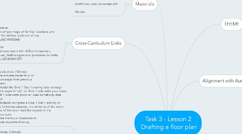 Mind Map: Task 3 - Lesson 2  Drafting a floor plan