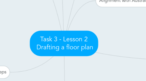 Mind Map: Task 3 - Lesson 2  Drafting a floor plan