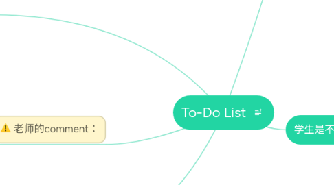 Mind Map: To-Do List