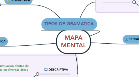 Mind Map: MAPA MENTAL