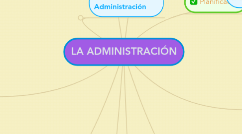 Mind Map: LA ADMINISTRACIÓN