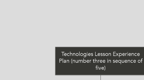 Mind Map: Technologies Lesson Experience Plan (number three in sequence of five)