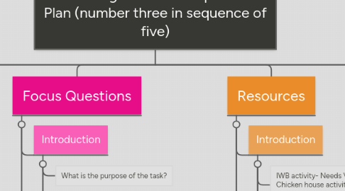 Mind Map: Technologies Lesson Experience Plan (number three in sequence of five)