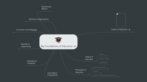 Mind Map: My Foundations of Education