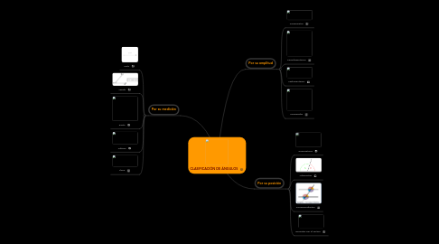 Mind Map: CLASIFICACIÓN DE ÁNGULOS