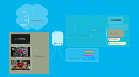 Mind Map: GAME !