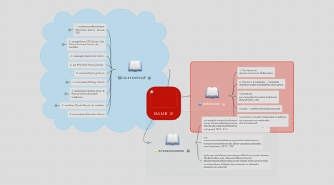 Mind Map: GAME