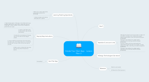 Mind Map: Create Your Own App-   Lesson Plan 3