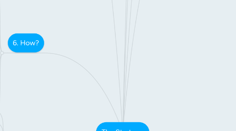 Mind Map: The Strategy