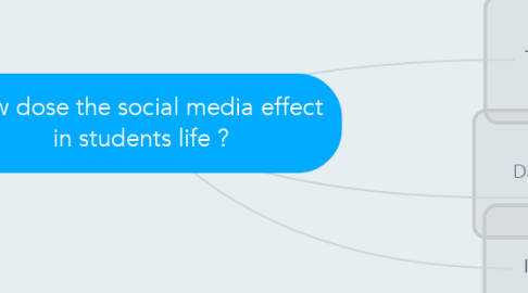 Mind Map: How dose the social media effect in students life ?