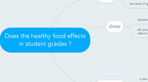 Mind Map: Does the healthy food effects in student grades ?