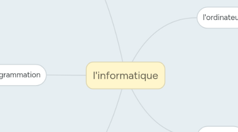 Mind Map: l'informatique