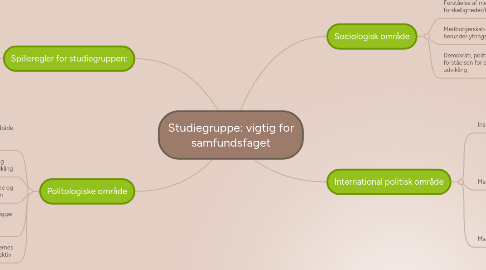 Mind Map: Studiegruppe: vigtig for samfundsfaget