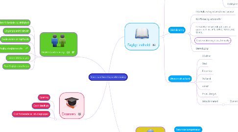 Mind Map: Vores samfundsfagsundervisning