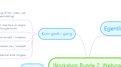 Mind Map: Workshop Runde 2: Webinar