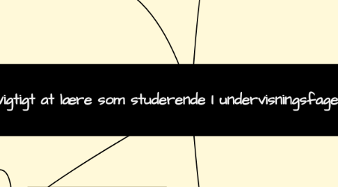 Mind Map: Hvad er vigtigt at lære som studerende I undervisningsfaget samfundsfag?