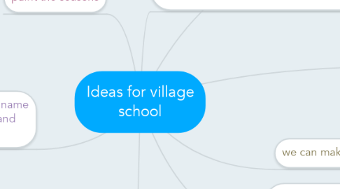 Mind Map: Ideas for village school