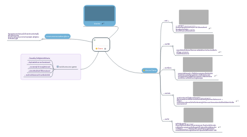 Mind Map: Game