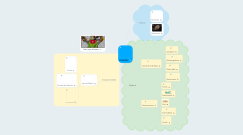 Mind Map: FUERZAS