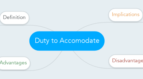 Mind Map: Duty to Accomodate