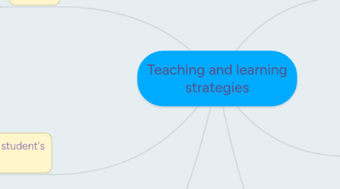 Mind Map: Teaching and learning strategies