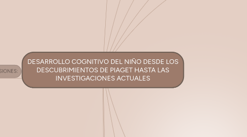 Mind Map: DESARROLLO COGNITIVO DEL NIÑO DESDE LOS DESCUBRIMIENTOS DE PIAGET HASTA LAS INVESTIGACIONES ACTUALES