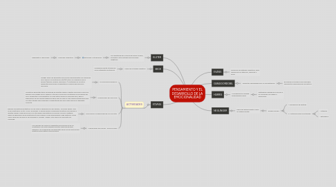 Mind Map: PENSAMIENTO Y EL DESARROLLO DE LA EMOCIONALIDAD