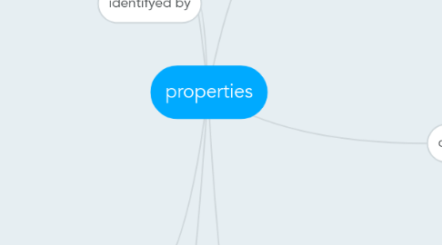 Mind Map: properties