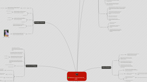 Mind Map: Matthew Crowe ED 302 Fall 2015