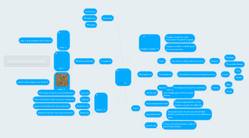 Mind Map: Soil