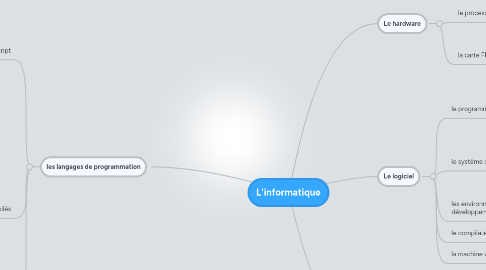 Mind Map: L'informatique