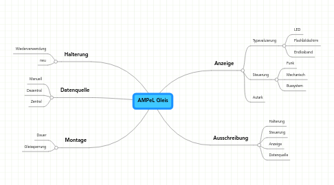 Mind Map: AMPeL Gleis