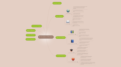 Mind Map: My Foundations of Education