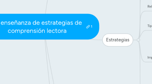 Mind Map: La enseñanza de estrategias de comprensión lectora