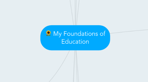 Mind Map: My Foundations of Education