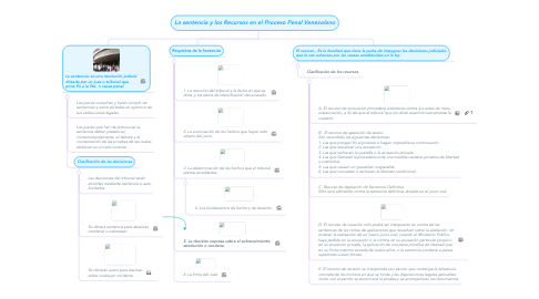 Mind Map: La sentencia y los Recursos en el Proceso Penal Venezolano