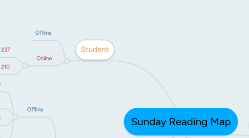 Mind Map: Sunday Reading Map