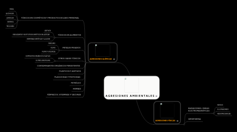 Mind Map: A G R E S I O N E S A M B I E N T A L E S