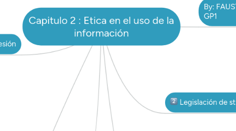 Mind Map: Capitulo 2 : Etica en el uso de la información