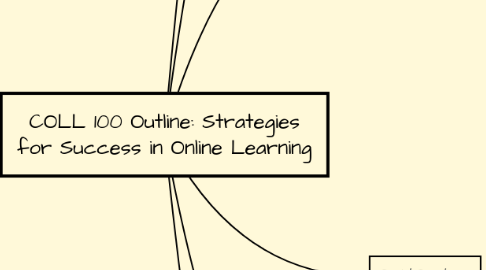 Mind Map: COLL 100 Outline: Strategies for Success in Online Learning