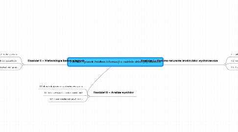 Mind Map: Zabawa i rysunek źródłem informacji o rodzinie dzieci pięcioletnich