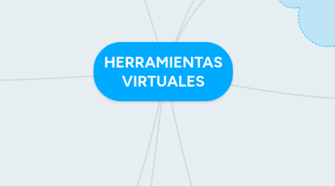 Mind Map: HERRAMIENTAS VIRTUALES