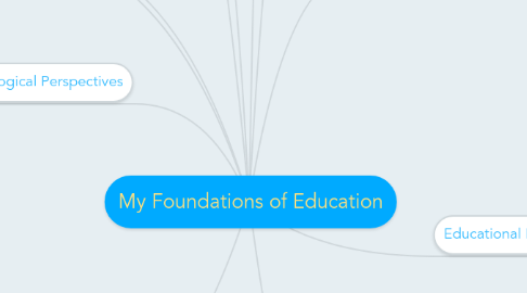 Mind Map: My Foundations of Education