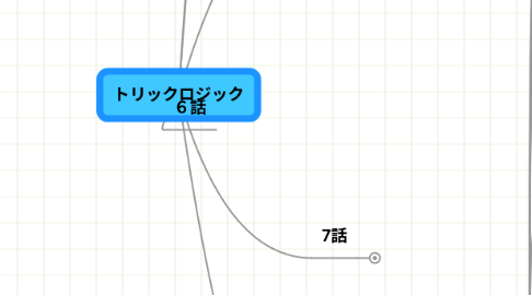 Mind Map: トリックロジック